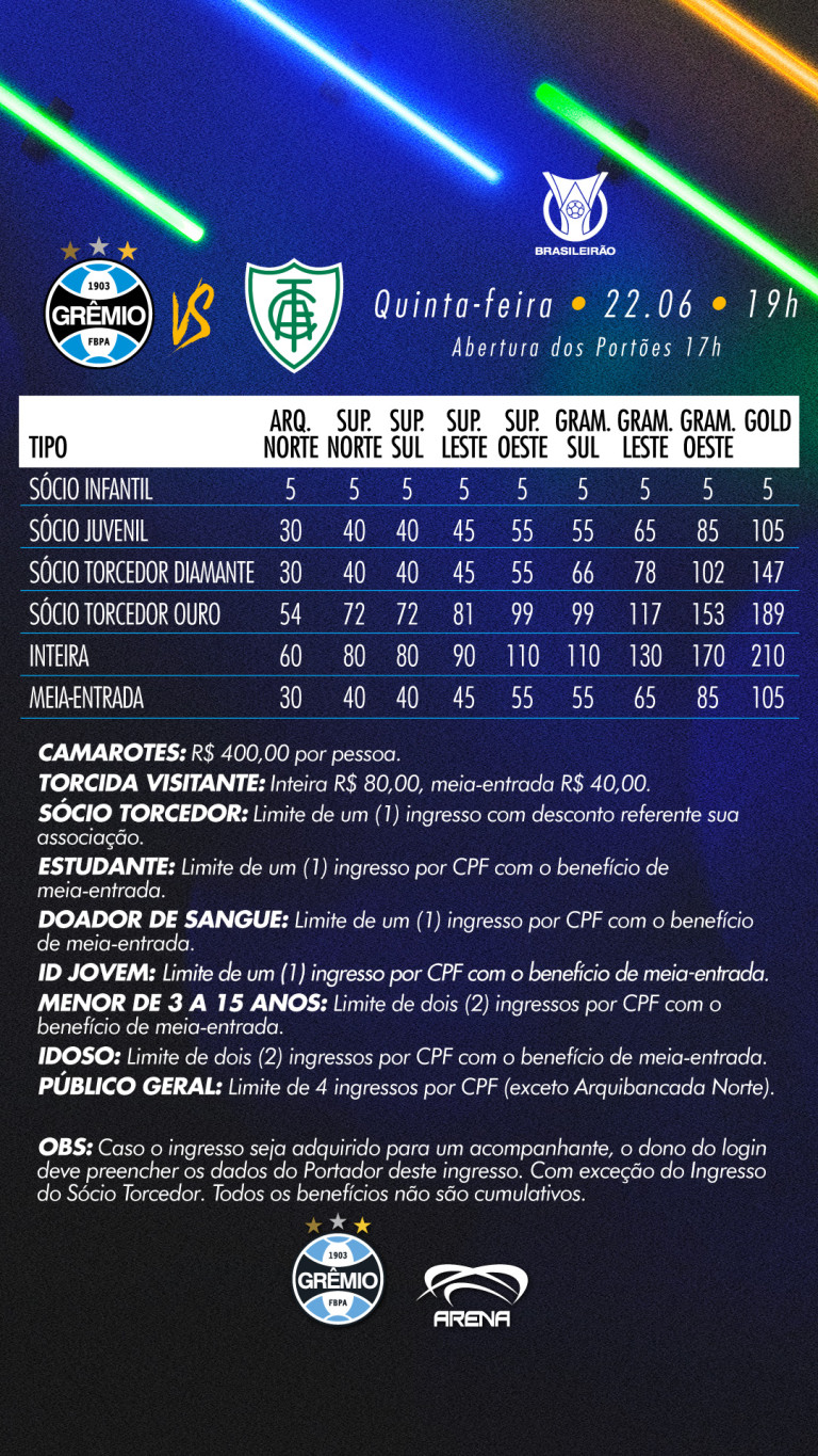 Estatísticas do jogo AS Roma x Lazio